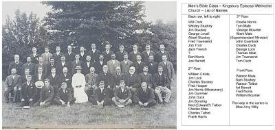 Methodist Men's Bible Class and names
