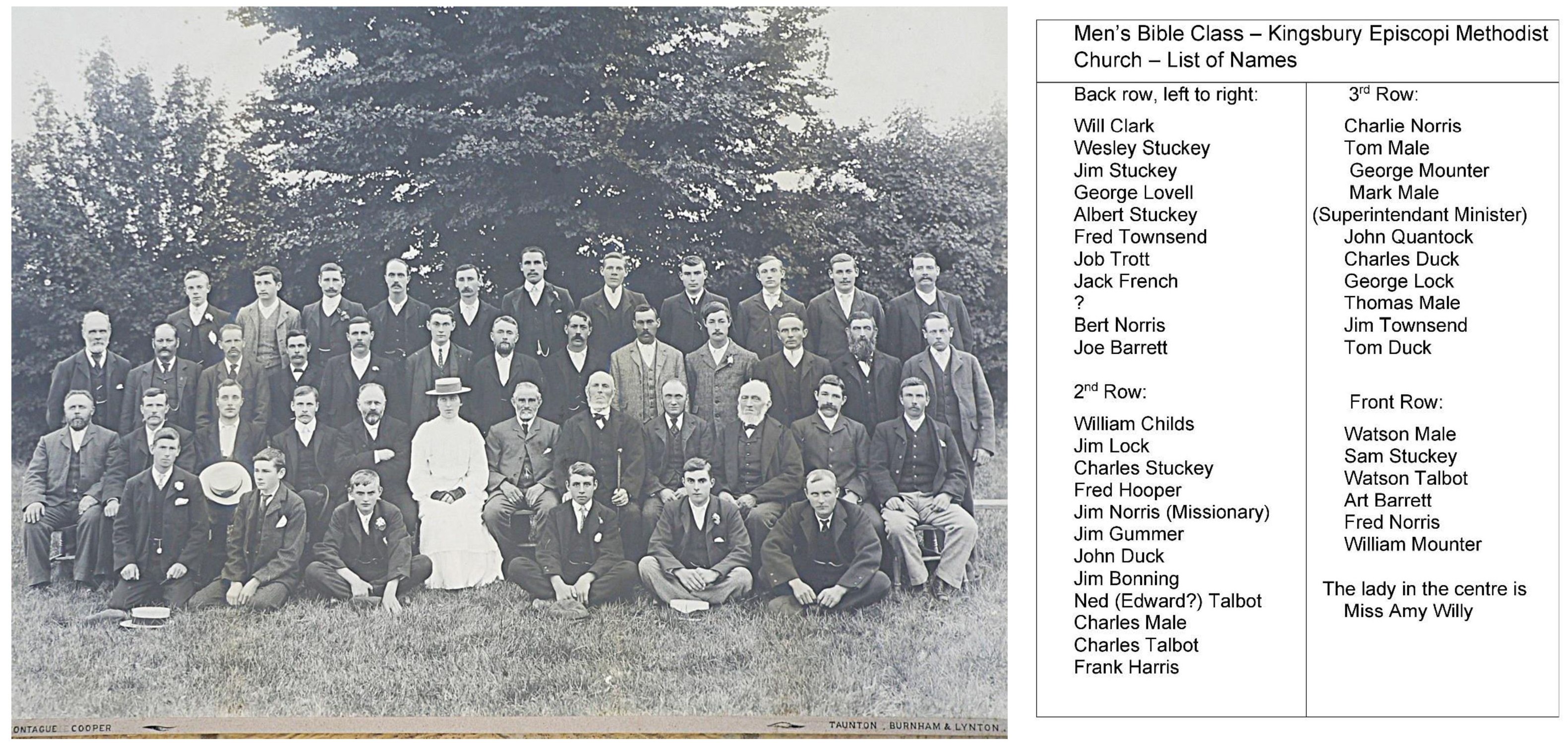 Methodist Men's Bible Class and names